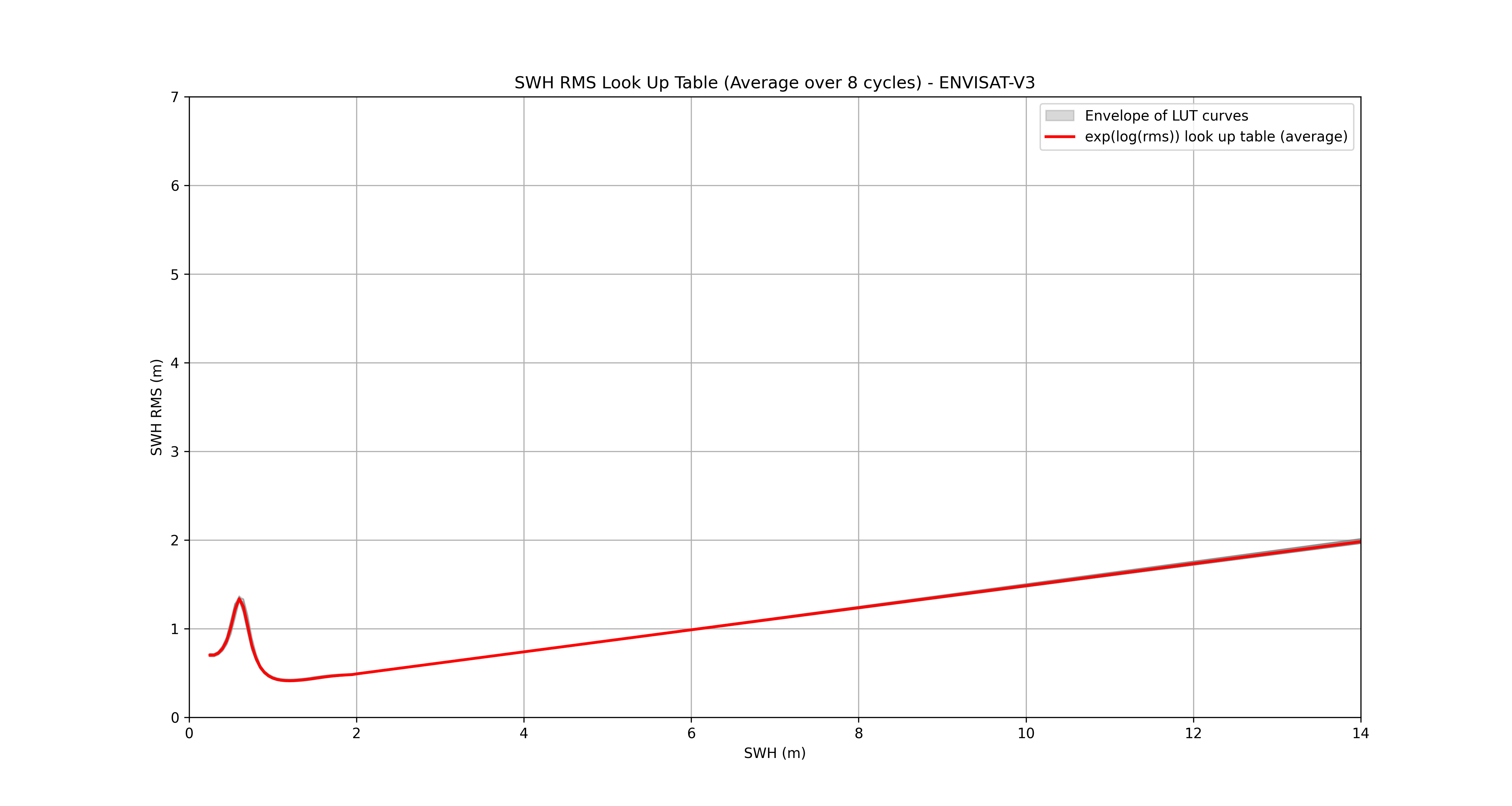LUT_average_ENVISAT-V3.png