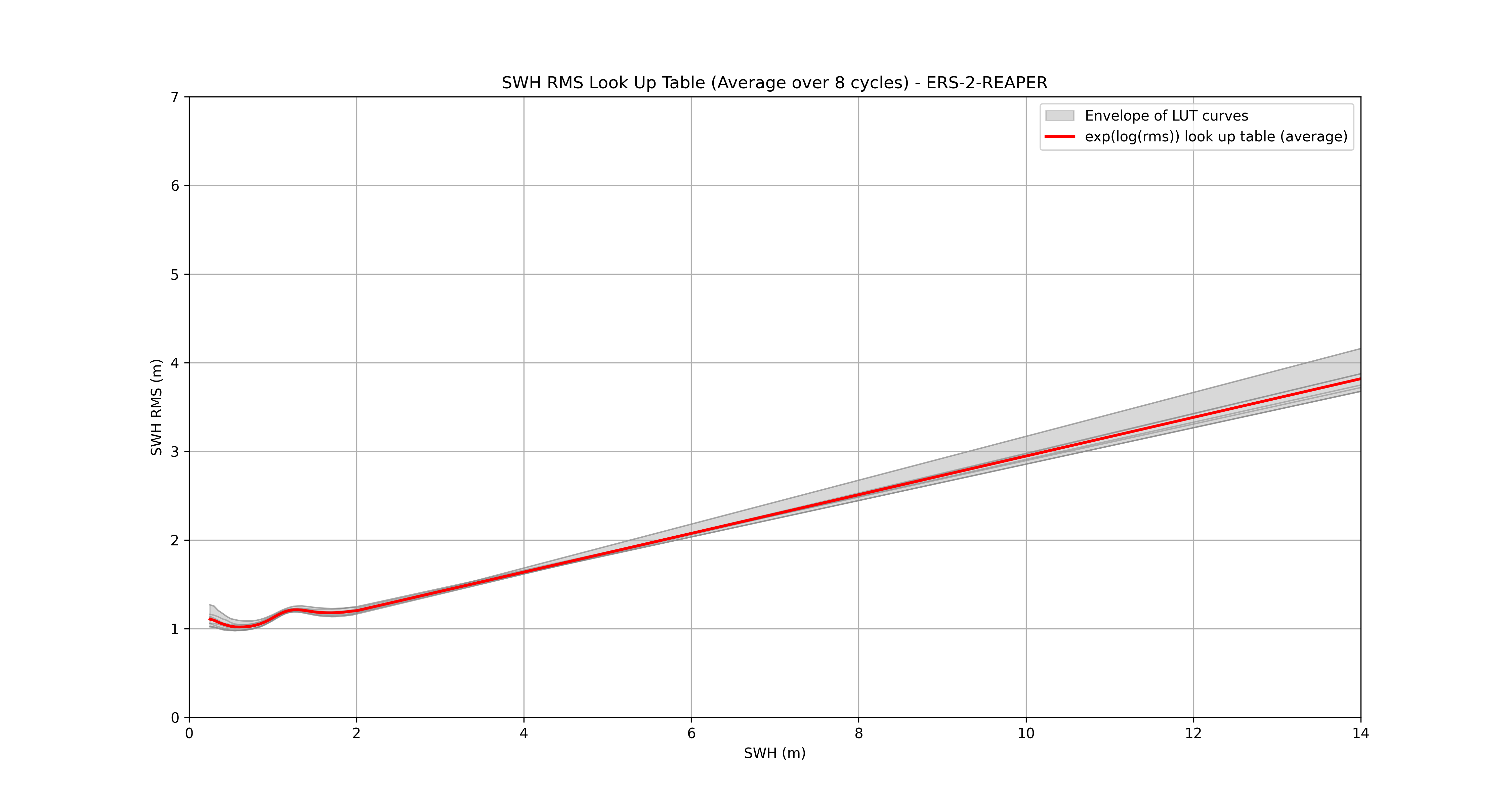 LUT_average_ERS-2-REAPER.png