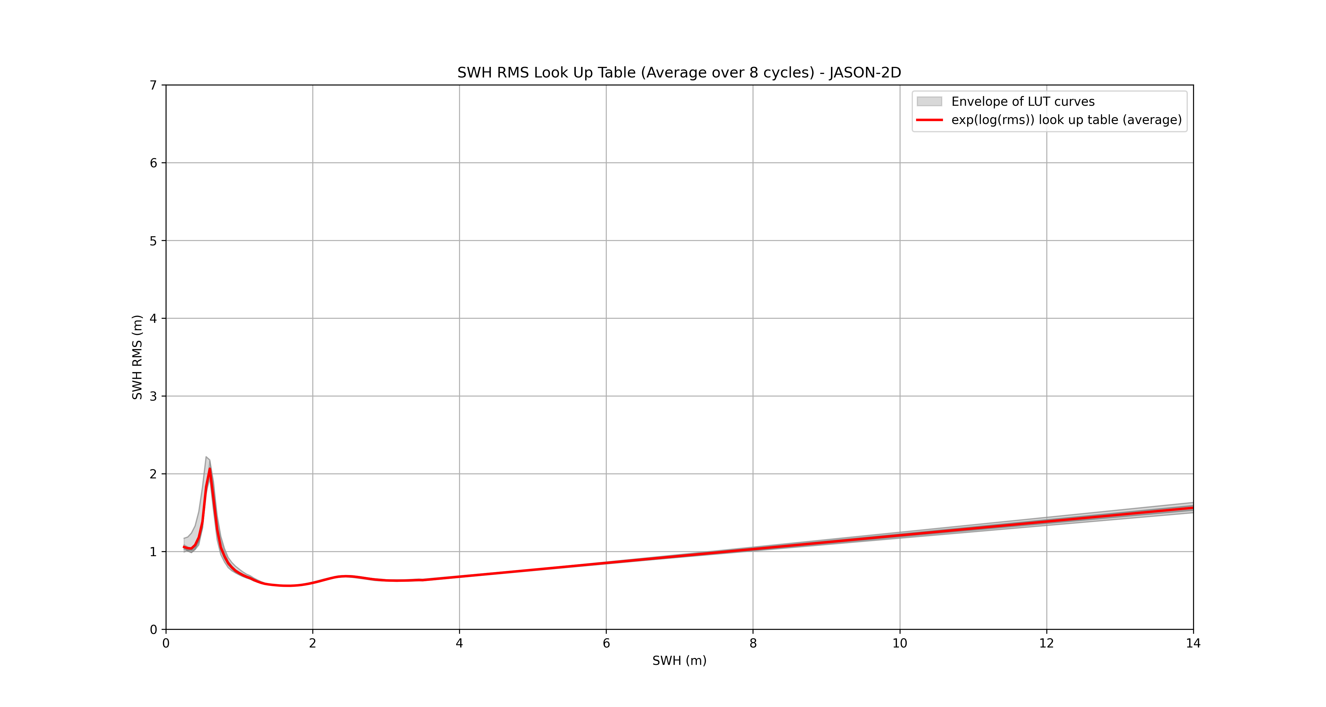 LUT_average_JASON-2D.png