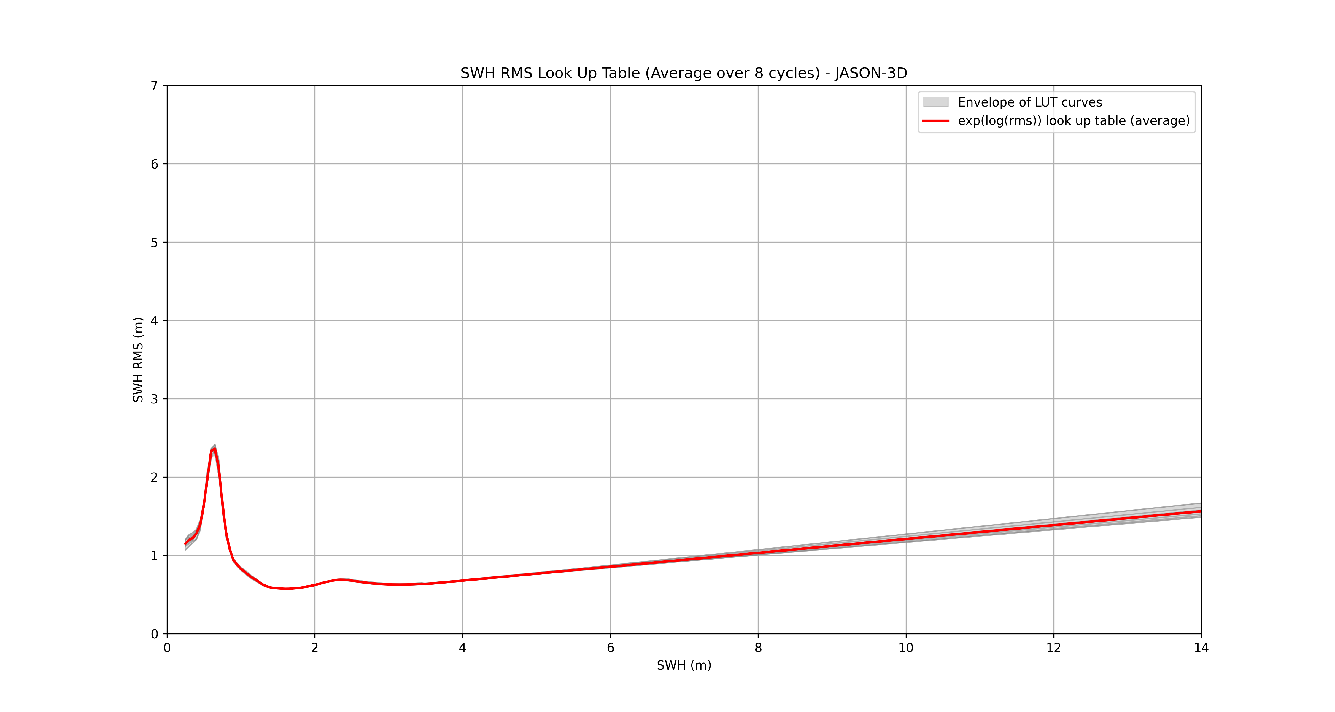 LUT_average_JASON-3D.png