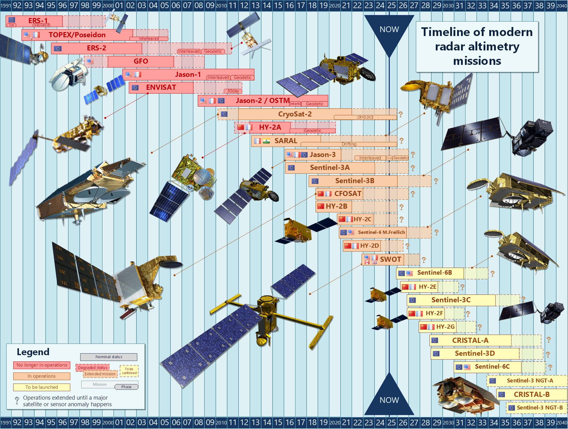 _images/altimeter_timeline.png