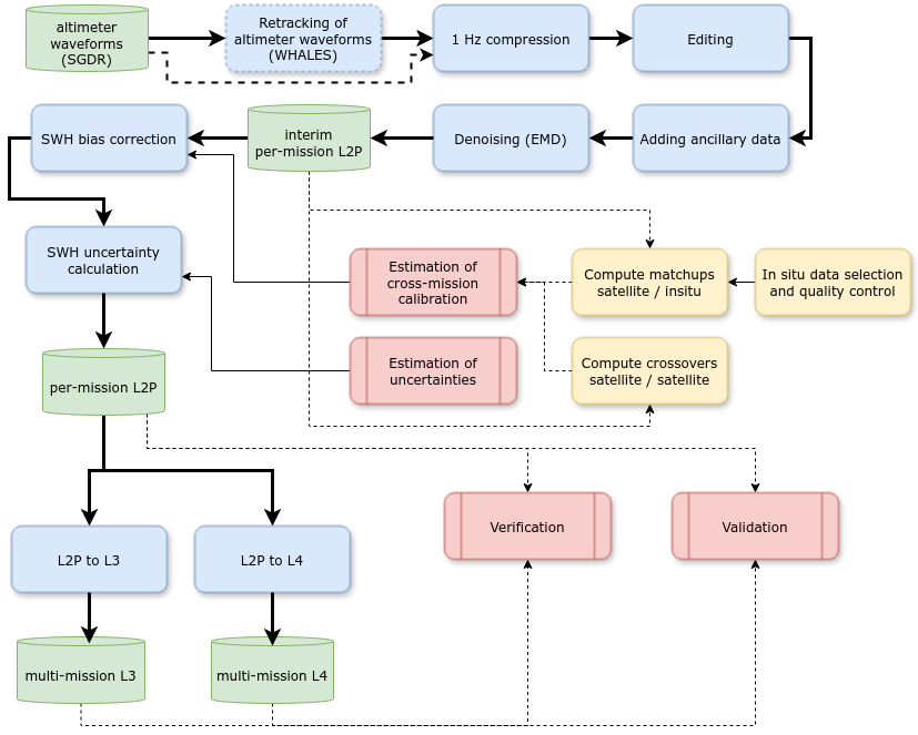 ../_images/altimetry_workflow.png