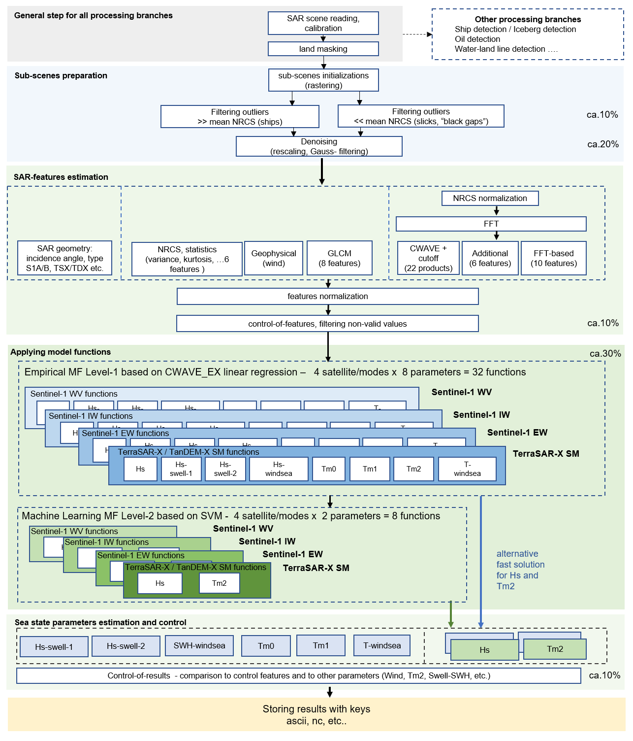 ../_images/dlr_sar_fig0.png